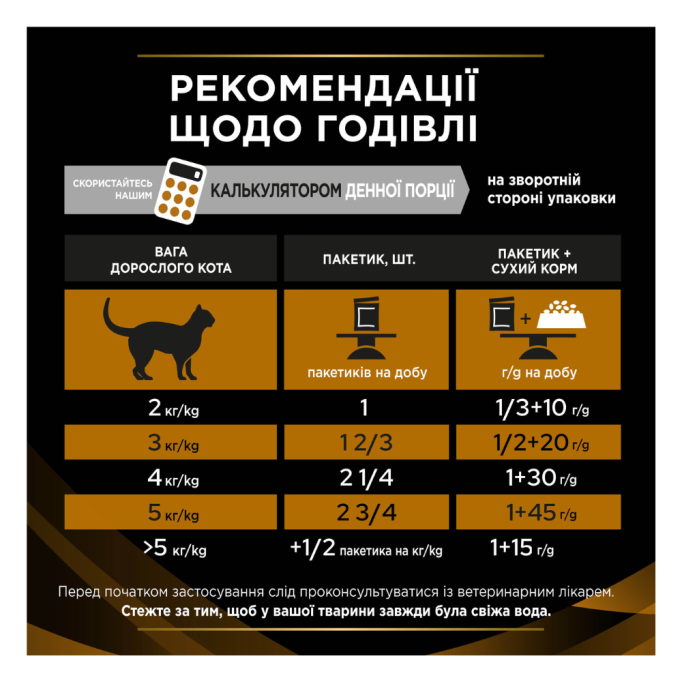 Purina Pro Plan Veterinary Diets NF Renal Function Advance Care Дієтичний вологий корм з куркою для дорослих котів при патології нирок 85г 10шт
