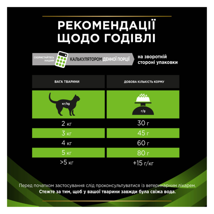 Purina Pro Plan Veterinary Diets HA Hypoallergenic Дієтичний сухий корм для дорослих котів та кошенят при харчовій алергії 1,3кг