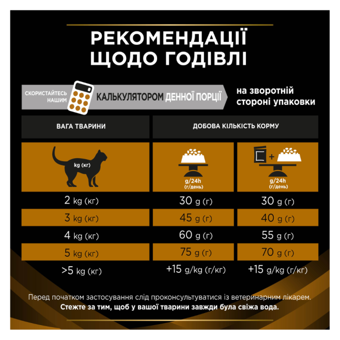 Purina Pro Plan Veterinary Diets NF Renal Function Early Care Дієтичний сухий корм для дорослих котів при хронічній хворобі нирок на ранніх стадіях 1,5кг