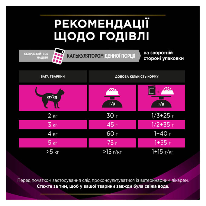 Purina Pro Plan Veterinary Diets UR Urinary Дієтичний сухий корм для дорослих котів з куркою для лікування сечовивідних шляхів 1,5кг