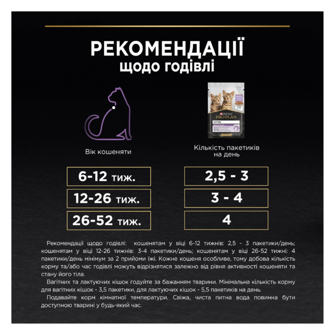 Purina Pro Plan Kitten Healthy Start Turkey Набір вологого корму з індичкою для кошенят (в соусі) 85г 10шт