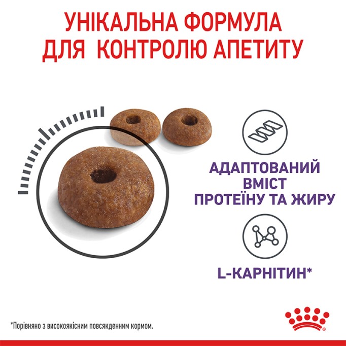 Royal Canin Appetite Control Сухий корм для дорослих котів схильних до набору зайвої ваги, в тому числі після стерилізації 2кг
