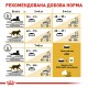 Royal Canin Bengal Adult Сухий корм для дорослих котів Бенгальської породи 2кг