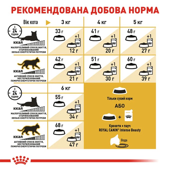 Royal Canin Siamese Adult Сухий корм для дорослих котів Сіамської породи 400 г