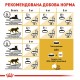 Royal Canin Siamese Adult Сухий корм для дорослих котів Сіамської породи 400 г