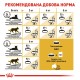 Royal Canin Sphynx Adult Сухий корм для дорослих котів породи Сфінкс 2кг