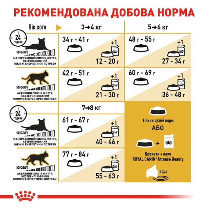 Royal Canin Bengal Adult Сухий корм для дорослих котів Бенгальської породи 2кг
