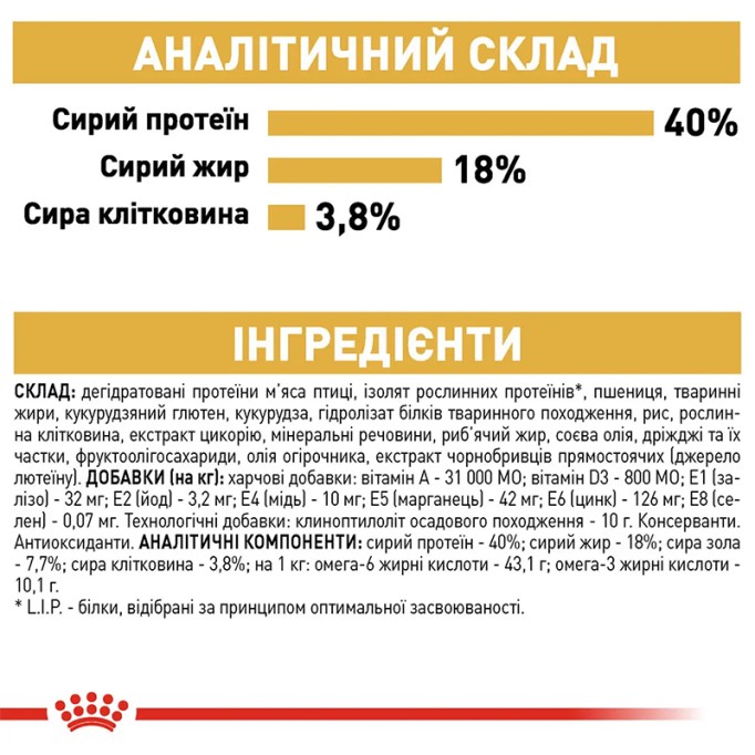 Royal Canin Bengal Adult Сухий корм для дорослих котів Бенгальської породи 2кг