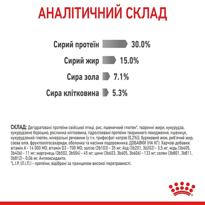 Royal Canin Dental Care Сухий корм для запобігання зубного нальоту дорослих котів 400 г