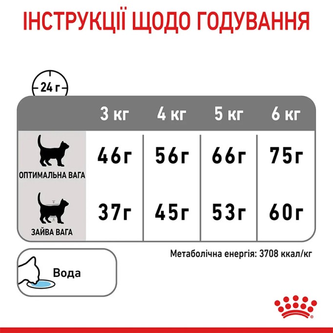Royal Canin Dental Care Сухий корм для запобігання зубного нальоту дорослих котів 8 кг