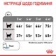 Royal Canin Dental Care Сухий корм для запобігання зубного нальоту дорослих котів 400 г