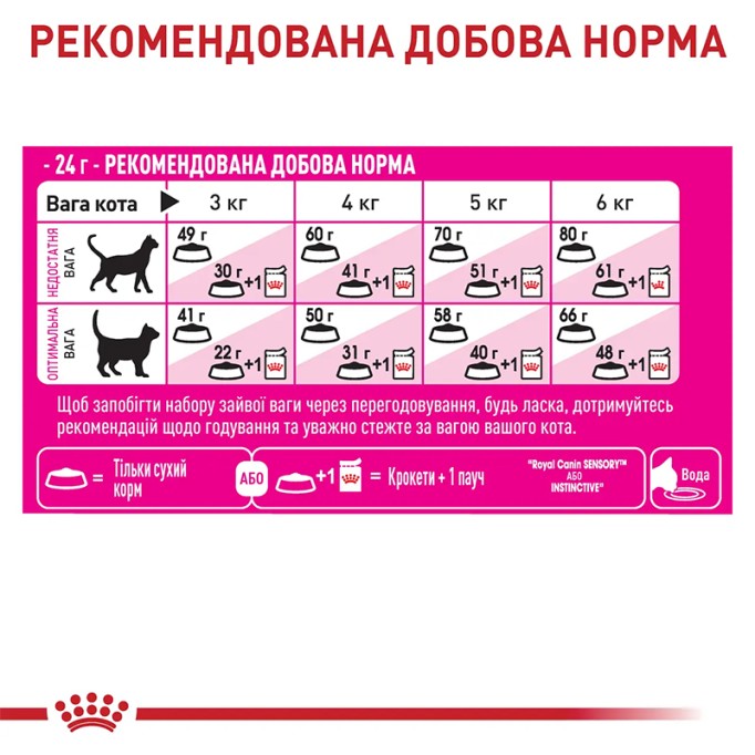Royal Canin Exigent Fussy Сухий корм для дорослих котів вибагливих до їжі 400 г