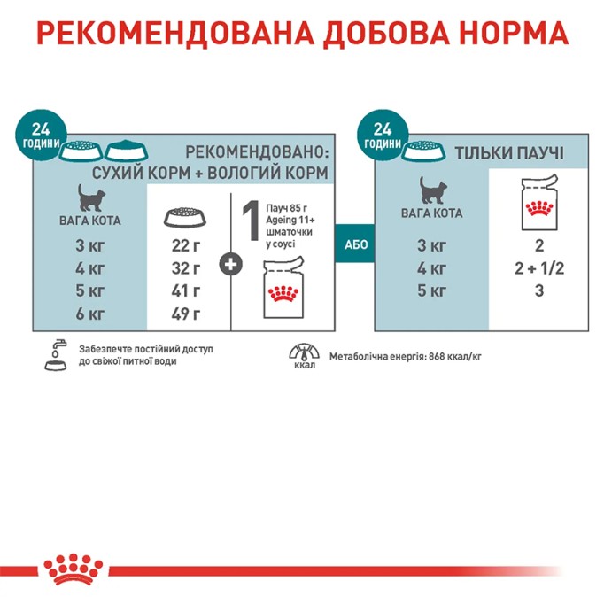 Royal Canin Ageing Gravi 11+ Вологий корм для літніх котів віком від 11 років (шматочки у соусі) 85 г 12 шт
