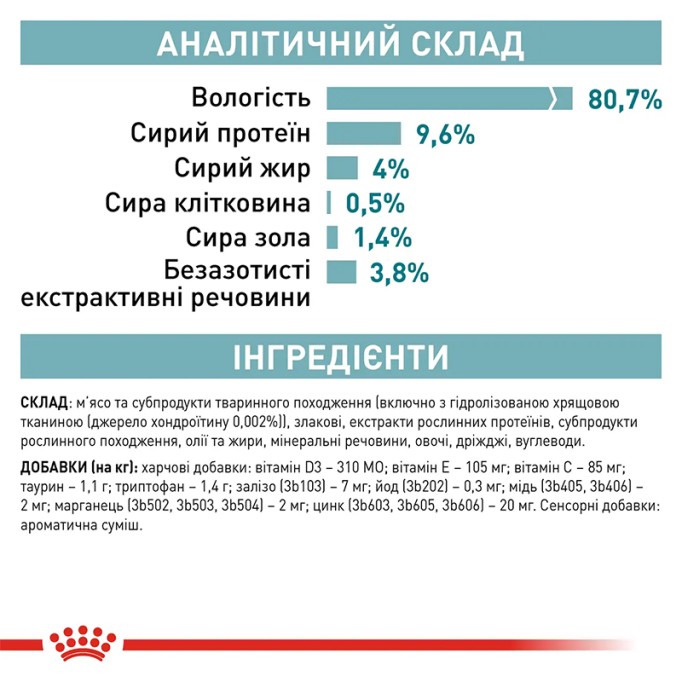Royal Canin Ageing Gravi 11+ Вологий корм для літніх котів віком від 11 років (шматочки у соусі) 85 г 12 шт