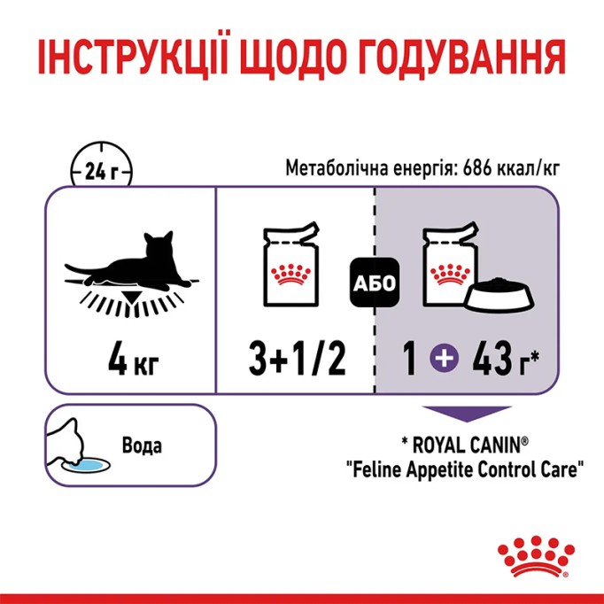 Royal Canin Appetite Control Care Gravi Вологий корм для дорослих котів схильних до набору зайвої ваги, в тому числі після стерилізації (шматочки у соусі) 85 г 12 шт