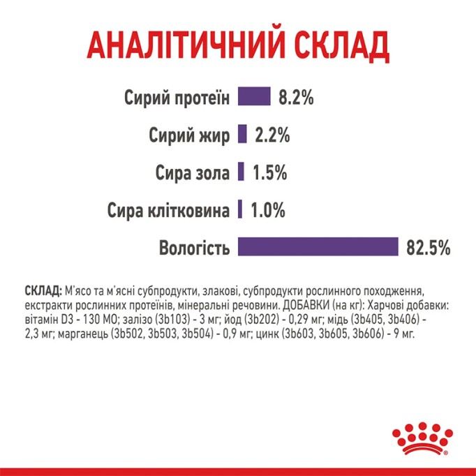 Royal Canin Appetite Control Care Gravi Вологий корм для дорослих котів схильних до набору зайвої ваги, в тому числі після стерилізації (шматочки у соусі) 85 г 12 шт