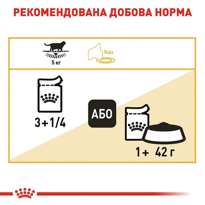 Royal Canin British Shorthair Adult Вологий корм для дорослих котів породи Британська короткошерста (шматочки у соусі) 85г 12шт