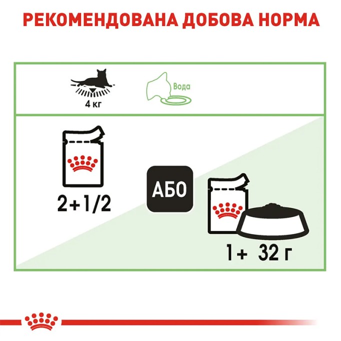 Royal Canin Digestive Sensitive Care Gravi Вологий корм для поліпшення травлення дорослих котів (шматочки у соусі) 85г 12шт