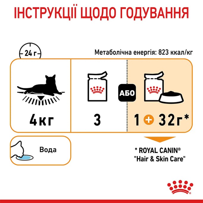 Royal Canin Hair & Skin Care Jelly Вологий корм для здоров'я шкіри та краси шерсті дорослих котів (шматочки в желе) 85 г 12 шт