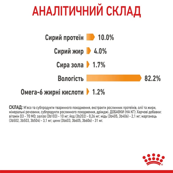 Royal Canin Hair & Skin Care Jelly Вологий корм для здоров'я шкіри та краси шерсті дорослих котів (шматочки в желе) 85 г 12 шт