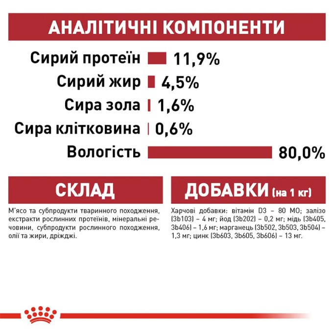 Royal Canin Instinctive Jelly Вологий корм для дорослих котів (шматочки в желе) 85 г 12 шт