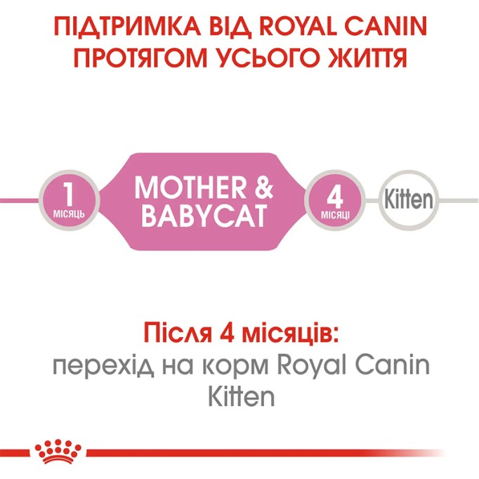 Royal Canin Mother & Babycat Mousse Консервований корм для кошенят з моменту відлучення до 4 місяців (мус) 195 г