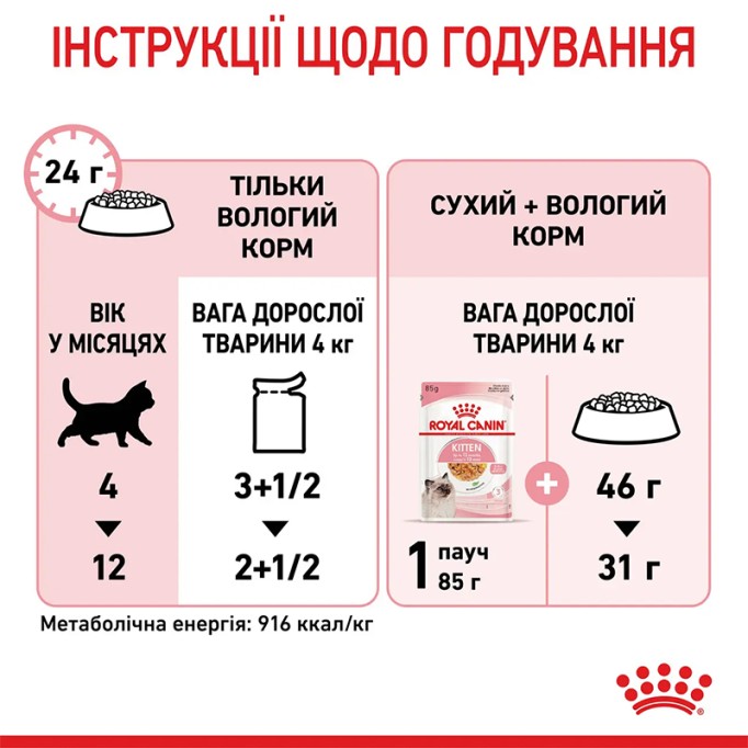 Royal Canin Kitten Jelly Вологий корм для кошенят (шматочки в желе) 85 г 12 шт