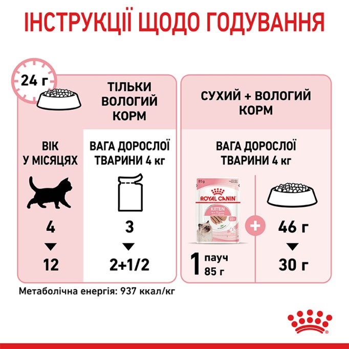 Royal Canin Kitten Loaf Вологий корм для кошенят (паштет) 85 г 12 шт