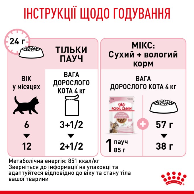Royal Canin Kitten Sterilised Gravi Вологий корм для стерилізованих кошенят (шматочки у соусі) 85 г 12 шт