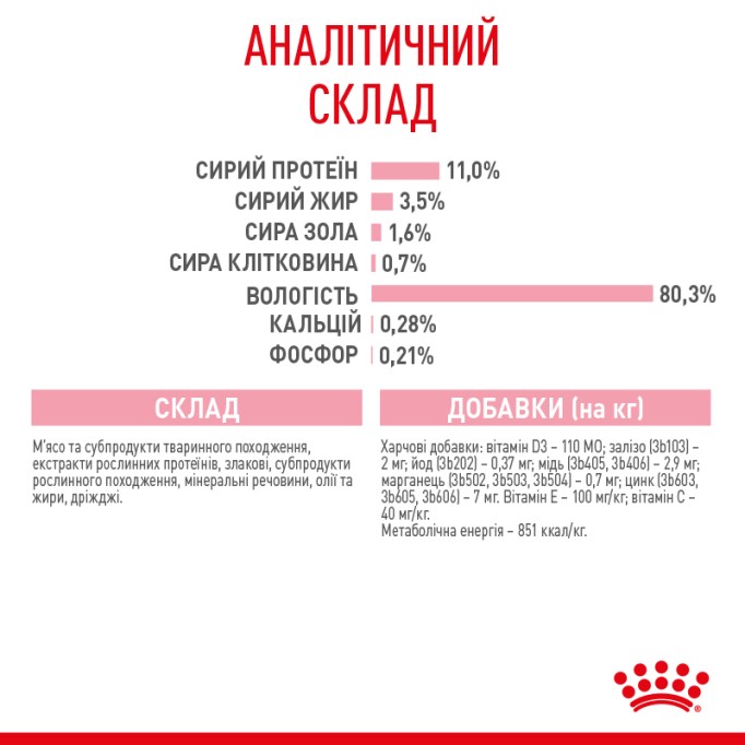 Royal Canin Kitten Sterilised Gravi Вологий корм для стерилізованих кошенят (шматочки у соусі) 85 г 12 шт