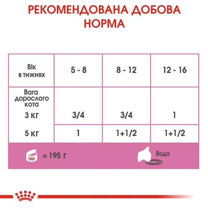 Royal Canin Mother & Babycat Mousse Консервований корм для кошенят з моменту відлучення до 4 місяців (мус) 195г