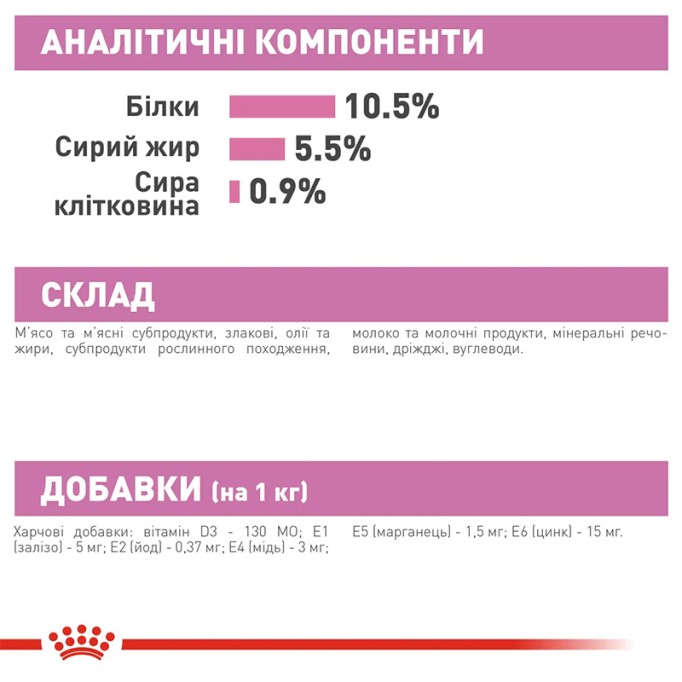 Royal Canin Mother & Babycat Mousse Консервований корм для кошенят з моменту відлучення до 4 місяців (мус) 195г