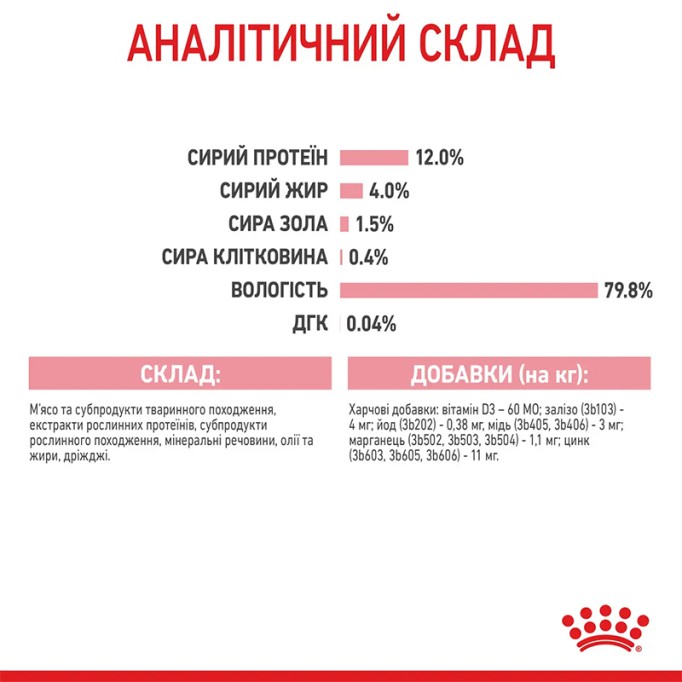 Royal Canin Kitten Jelly Вологий корм для кошенят (шматочки в желе) 85г 12шт