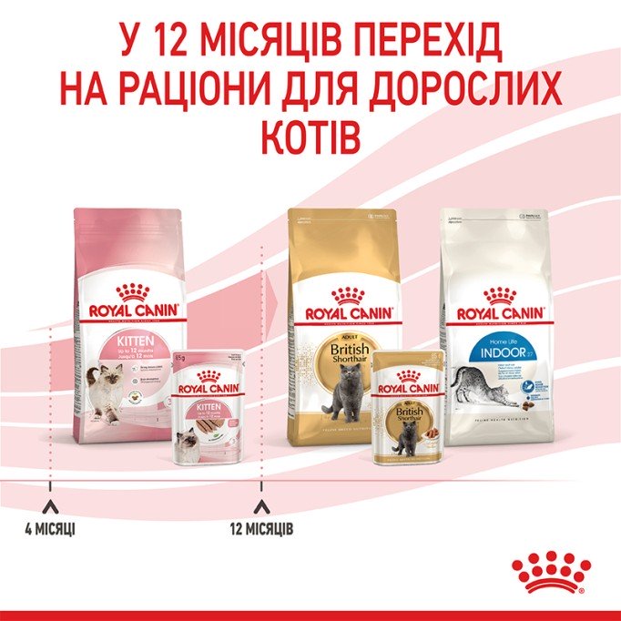 Royal Canin Kitten Loaf Вологий корм для кошенят (паштет) 85г 12шт