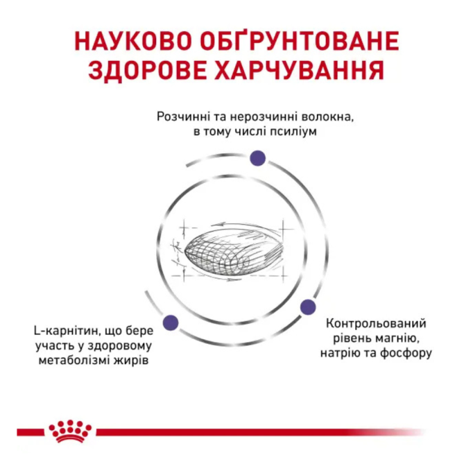 Royal Canin Neutered Satiety Balance Дієтичний сухий корм для підтримання оптимальної ваги у дорослих котів 400г