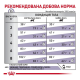 Royal Canin Neutered Satiety Balance Дієтичний сухий корм для підтримання оптимальної ваги у дорослих котів 400г
