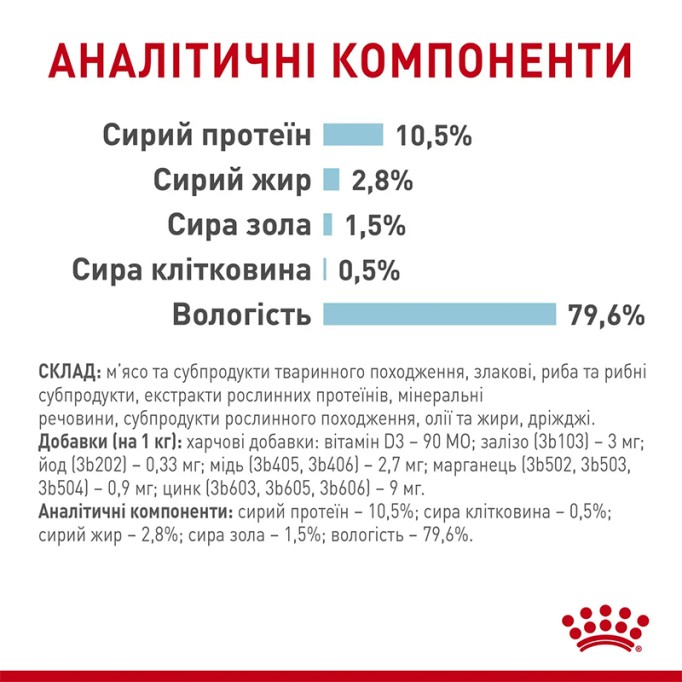 Royal Canin Sensory Feel Gravy Вологий корм для дорослих котів, який стимулює тактильні рецептори (шматочки у соусі) 85 г 12 шт