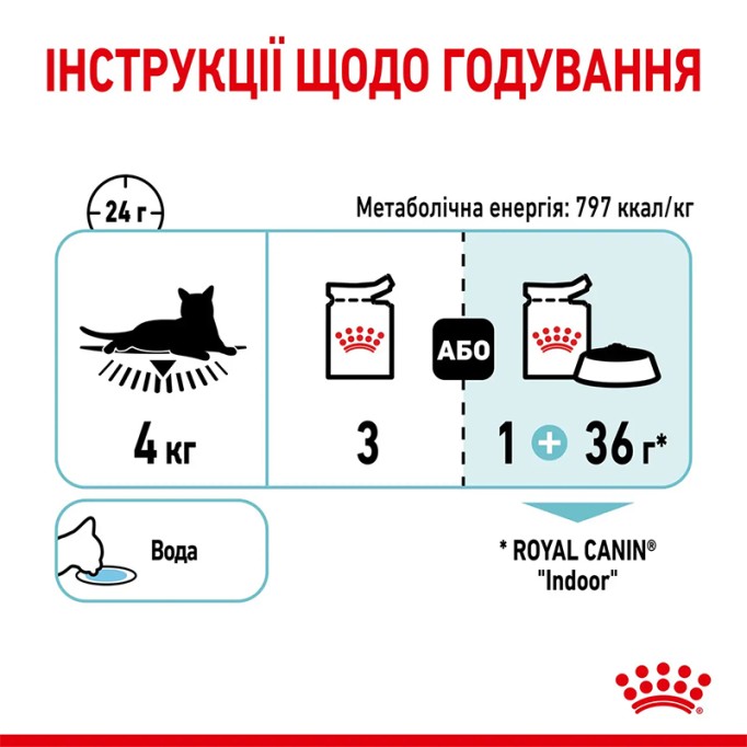 Royal Canin Sensory Feel Jelly Вологий корм для дорослих котів, який стимулює тактильні рецептори (шматочки в желе) 85 г 12 шт