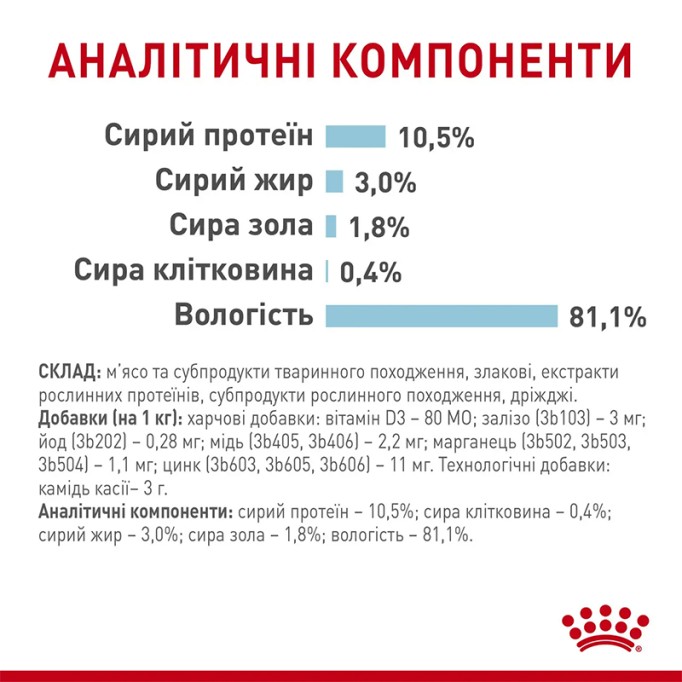 Royal Canin Sensory Feel Jelly Вологий корм для дорослих котів, який стимулює тактильні рецептори (шматочки в желе) 85г 12шт