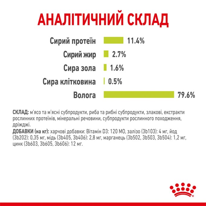 Royal Canin Sensory Smell Gravy Вологий корм для дорослих котів, який стимулює нюхові рецептори (шматочки у соусі) 85 г 12 шт