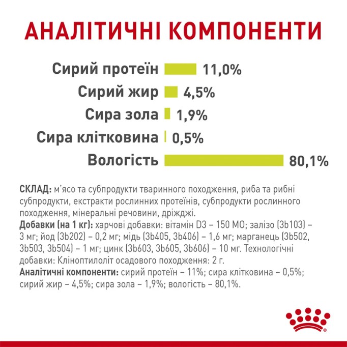 Royal Canin Sensory Smell Jelly Вологий корм для дорослих котів, який стимулює нюхові рецептори (шматочки в желе) 85г 12шт