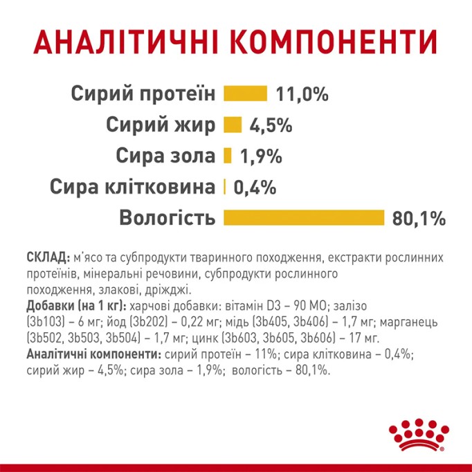 Royal Canin Sensory Taste Jelly Вологий корм для дорослих котів, який стимулює смакові рецептори (шматочки в желе) 85 г 12 шт