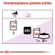 Royal Canin Sterilised Gravi Вологий корм для дорослих стерилізованих котів (шматочки у соусі) 85г 12шт
