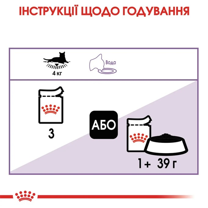 Royal Canin Sterilised Jelly Вологий корм для дорослих стерилізованих котів (шматочки в желе) 85 г 12 шт