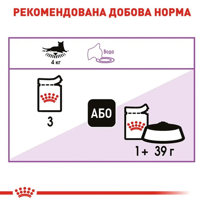 Royal Canin Sterilised Gravi Вологий корм для дорослих стерилізованих котів (шматочки у соусі) 85г 12шт