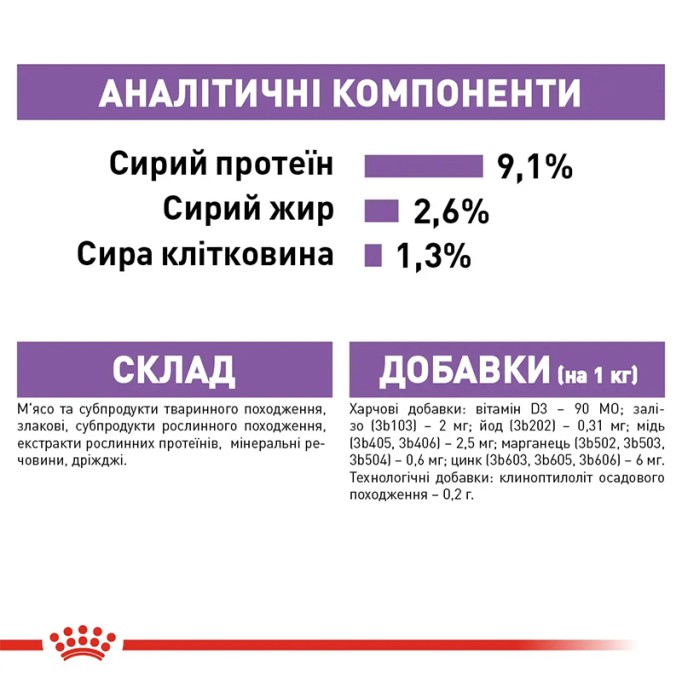 Royal Canin Sterilised Jelly Вологий корм для дорослих стерилізованих котів (шматочки в желе) 85г 12шт