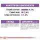 Royal Canin Sterilised Jelly Вологий корм для дорослих стерилізованих котів (шматочки в желе) 85г 12шт