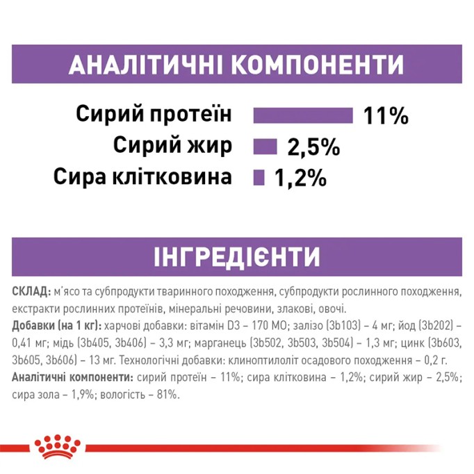 Royal Canin Sterilised Loaf Вологий корм для дорослих стерилізованих котів (паштет) 85г 12шт