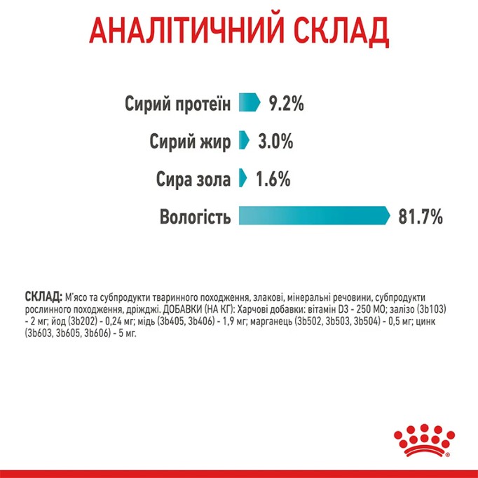 Royal Canin Urinary Care Gravi Вологий корм для підтримання здоров’я сечовивідних шляхів дорослих котів (шматочки у соусі) 85г 12шт
