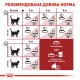 Royal Canin Fit 32 Сухий корм для дорослих котів, що бувають на вулиці 2кг